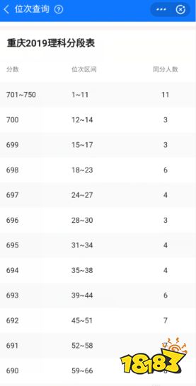 怎么算高考分数 6467fd4b6b9c49bb1eb8afd94a49b2ab.png@!18183