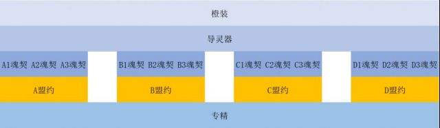 魔兽世界9.0法师导灵器效果测试