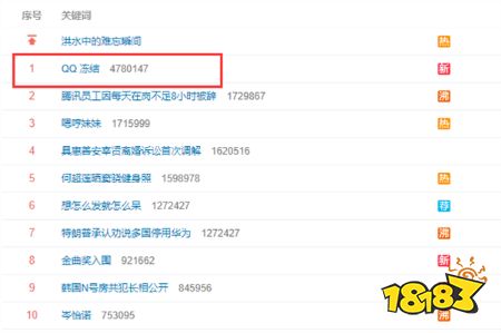 QQ冻结登上微博热搜榜第一 大批网友反映QQ账号遭无故冻结
