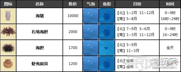动物之森稀有海产图鉴动物之森全部海产捕捉方法