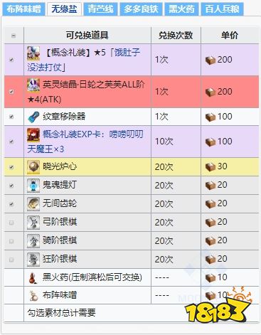 Fgo唠唠叨叨最终本能寺活动道具兑换大全 181手游门户