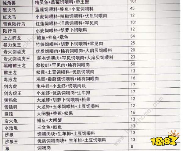 创造与魔法顽皮蝾螈饲料是什么顽皮蝾螈饲料配方介绍多图