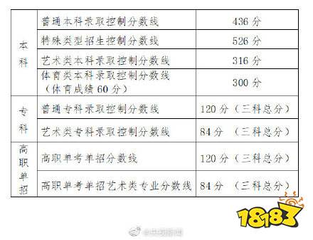 北京高考分数排行榜_北京高考分数线出炉数学出现满分(2)