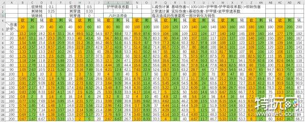 骑马与砍杀2伤害怎么算护甲值与伤害计算公式分享 特玩网