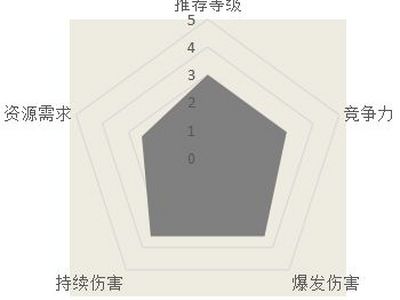 汉家江湖虎贲禁枪怎么样 虎贲禁枪武学介绍