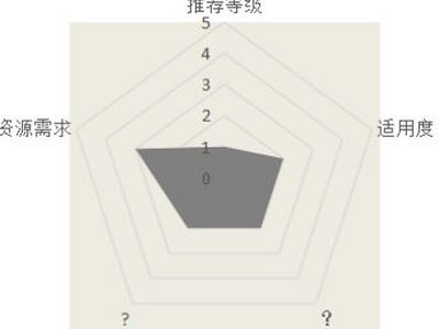 汉家江湖钩镰神枪怎么样 钩镰神枪武学介绍