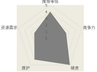 汉家江湖玄武劲好用吗 玄武劲武学介绍