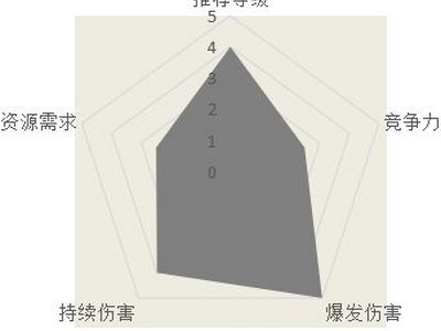 汉家江湖鱼肠绝影好用吗 鱼肠绝影武学介绍