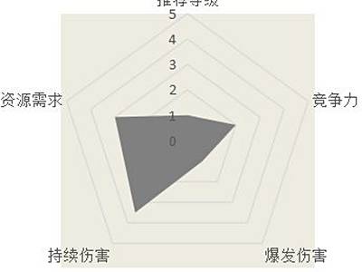 汉家江湖五毒夺魂砾怎么样 五毒夺魂砾武学介绍