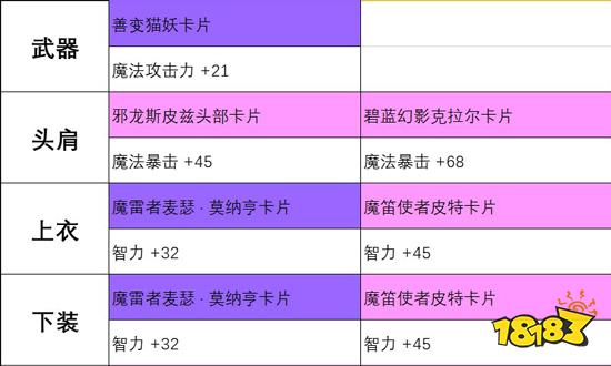 dnf手游元素师装备怎么强化 元素师装备强化攻略