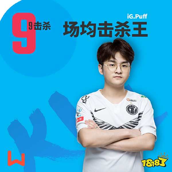 体彩外围网站-LPL夏季赛第九周最数据 Puff成为第九周击杀王
