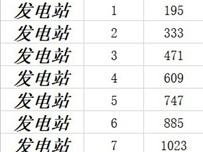 全球行动基建收益怎么样 基建收益表一览