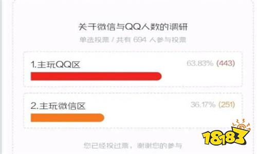 dnf手游微信qq哪个人多