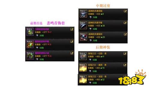 DNF手游元素毕业装是什么 元素毕业装别推荐