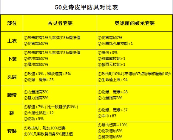 二、选择辅助装备的考虑因素