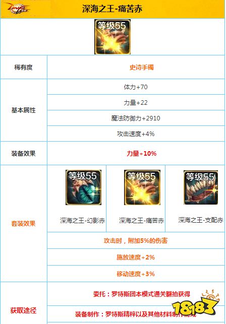 DNF手游深海之王痛苦赤强不强 深海之王痛苦赤装备效果介绍