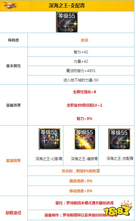 DNF手游深海之王支配青怎么样 深海之王支配青属性介绍
