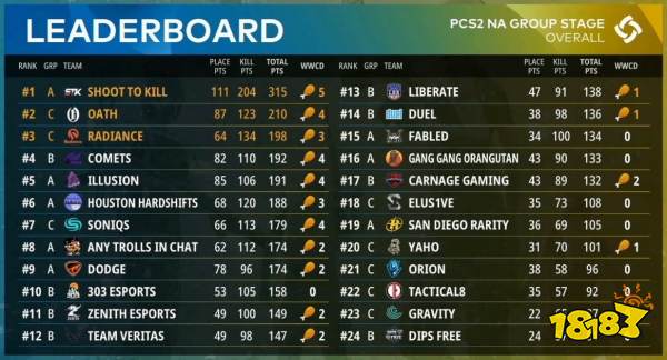 世界杯预选赛欧洲区积分榜d组 b7fda3817ca24a46723701d5c0d6dd44.jpg@!18183