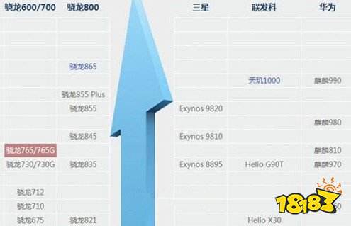DNF手游需要什么配置 手游手機配置問題一覽