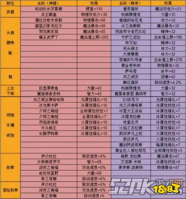 DNF手游装备附魔怎么选 装备附魔推荐