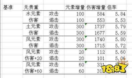 最强蜗牛元素伤害怎么计算 元素伤害机制详解