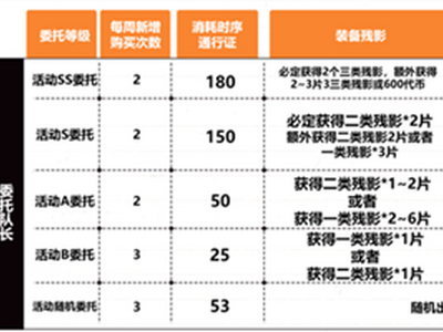 崩坏3活动悬赏委托怎么玩 悬赏委托玩法介绍