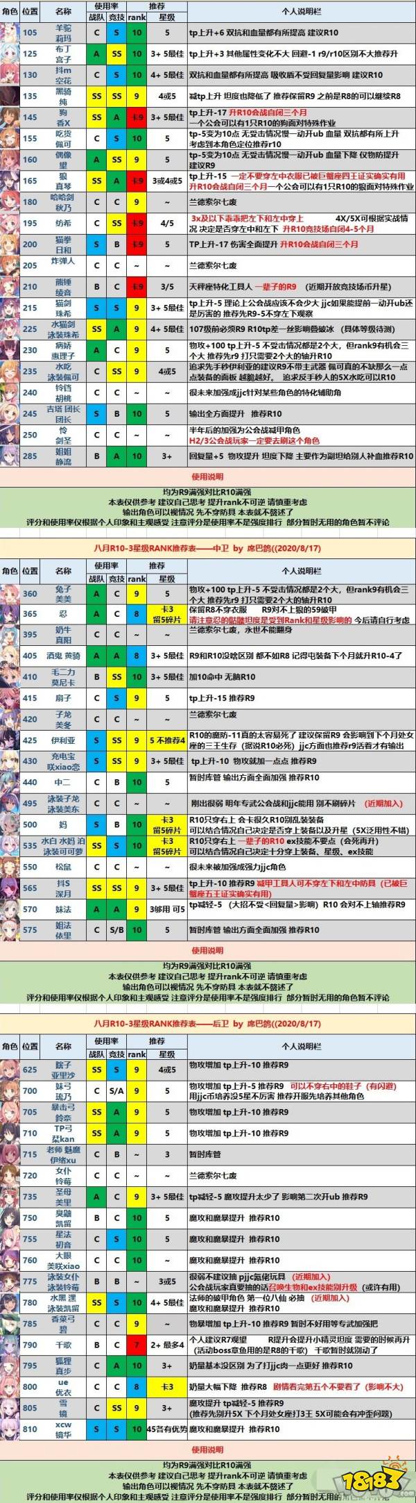 公主连结八月rank9升级rank10么 2020rank10-3推荐