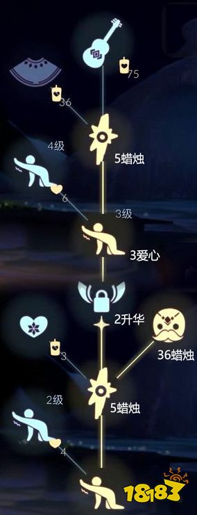 但之前你要先解锁道具链的其他道具找吉他先祖兑换光遇吉他怎么获取