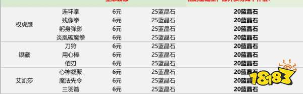 战魂铭人全新技能风格获取方式一览 181手游门户