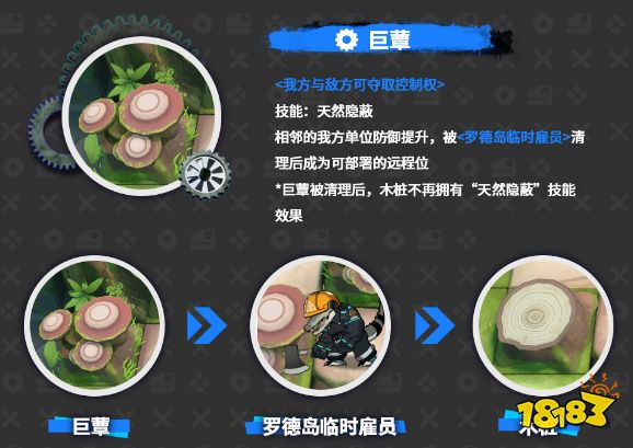 明日方舟密林悍将归来怎么玩 密林悍将归来活动攻略