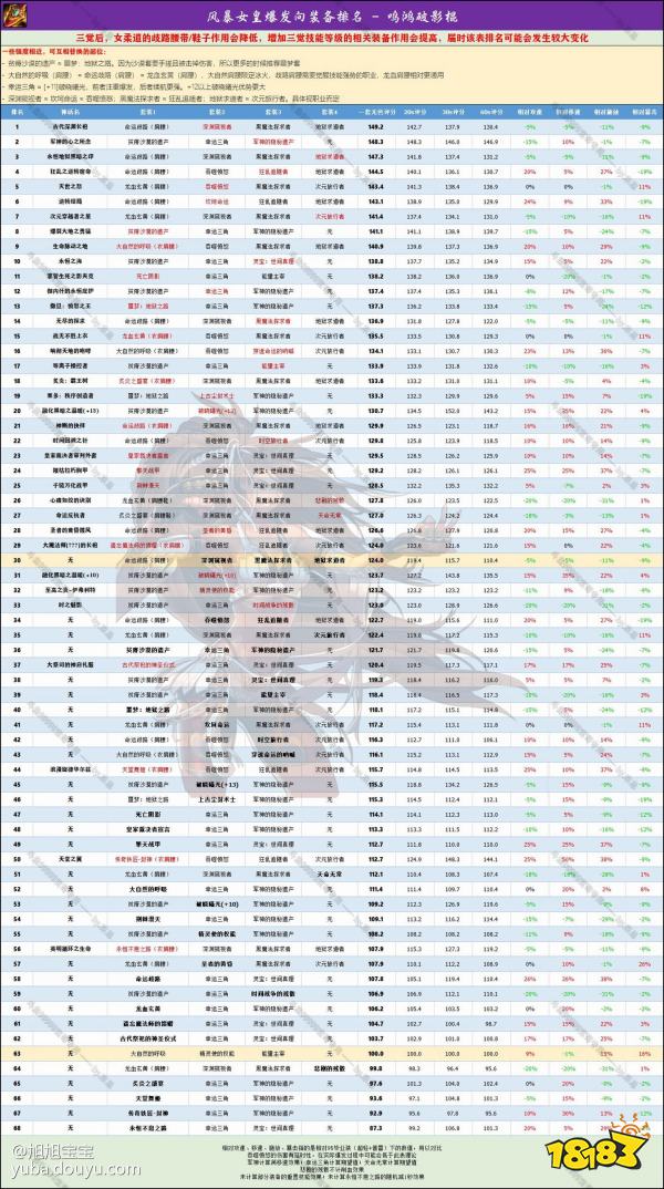 dnf女格斗神话排行