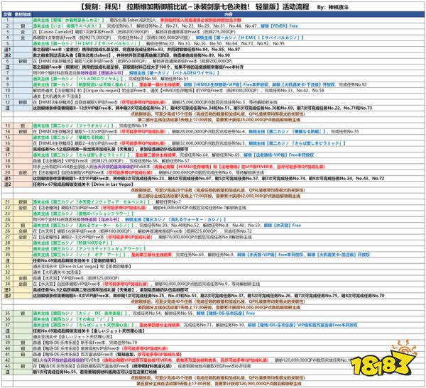 Fgo拉斯维加斯御前比试流程攻略 181手游门户 Fgo拉斯维加斯御前比试流程攻略 181手游门户