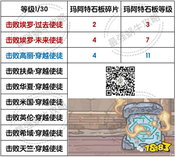 最强蜗牛玛阿特石板碎片如何获得 玛阿特石板碎片获取攻略