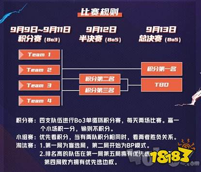 lol中韩对抗赛
