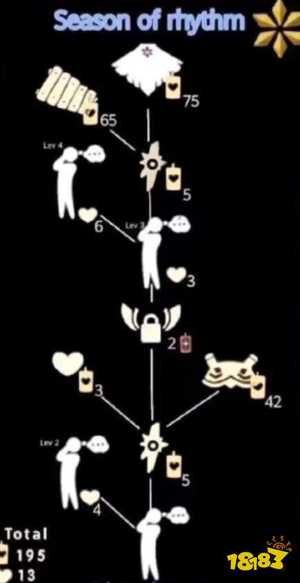 光遇白鸟斗篷需要多少蜡烛