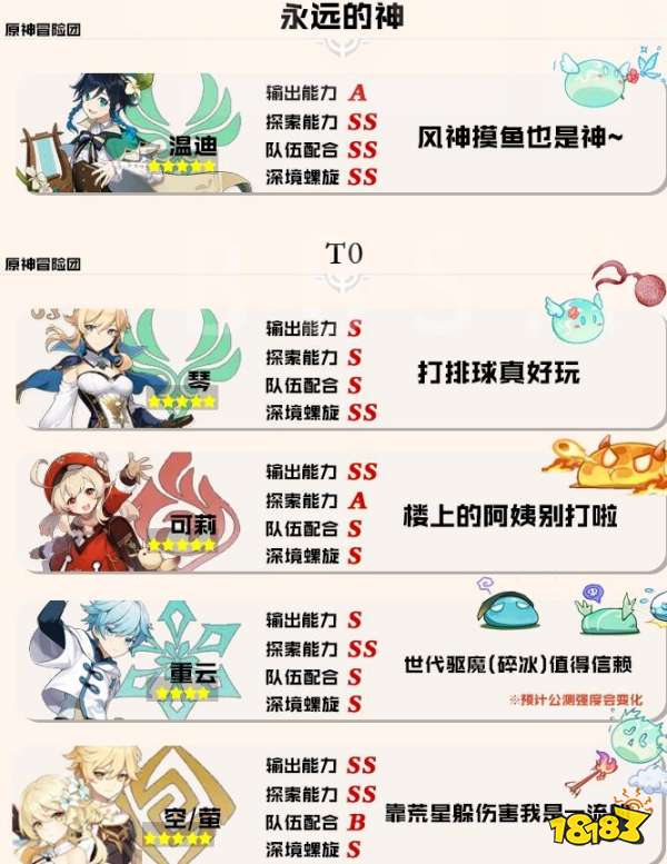 原神公测角色节奏榜原神公测角色强度排行榜 181原神专区