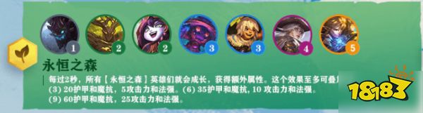 云顶之弈9永恒之森羁绊效果如何 9永恒之森羁绊一览