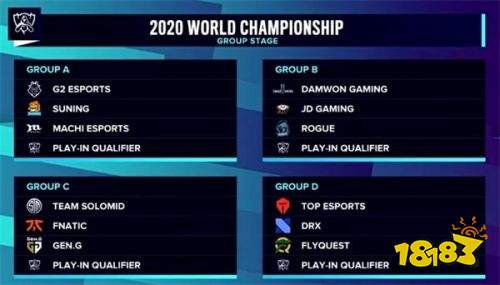 英雄联盟2020全球总决赛抽签结果 英雄联盟2020全球总决赛入围赛及小组赛赛程（2）