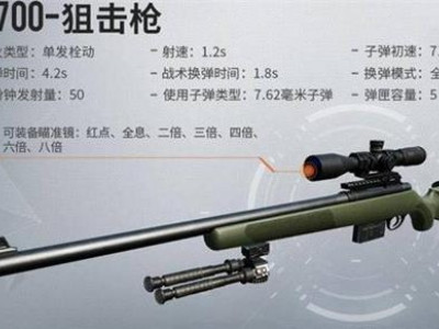 黎明觉醒R700狙击枪怎么样 黎明觉醒R700狙击枪强度属性介绍