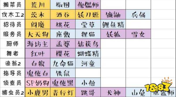 阴阳师妖怪屋打工岗位分配攻略 181手游门户