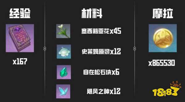 原神温迪突破材料怎么获得