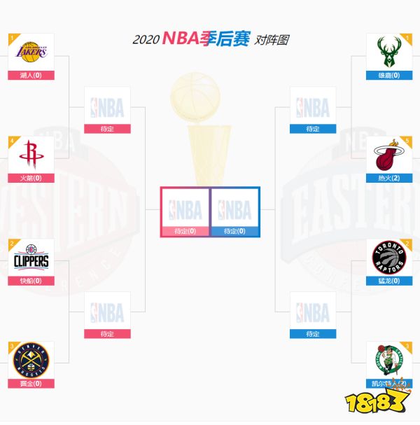 2020nba季后赛赛程安排分享
