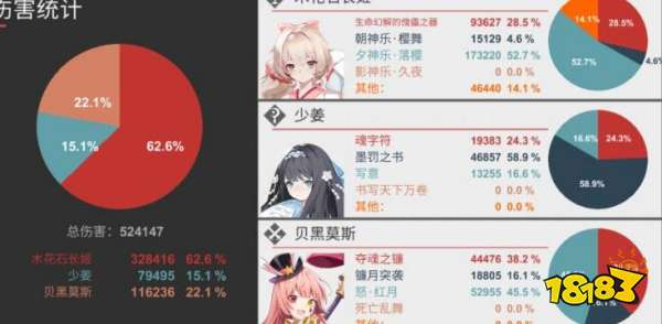 解神者木花石长姬必练角色