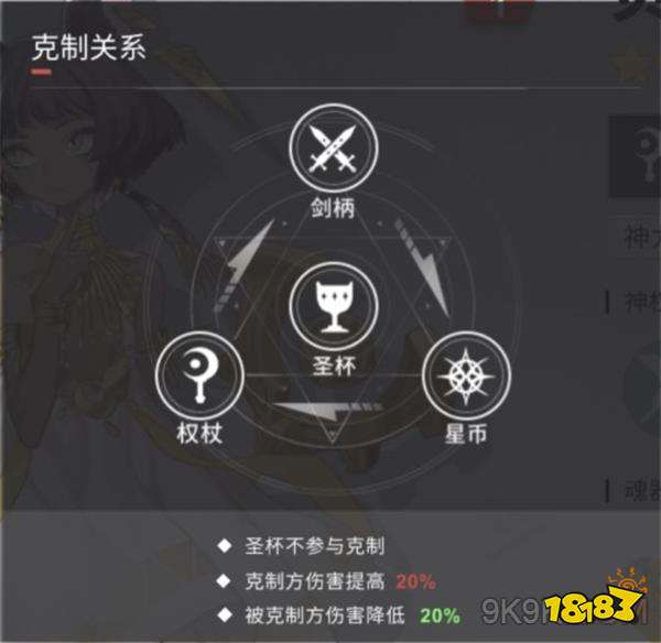解神者神格选择攻略 181解神者专区 解神者神格选择攻略 181解神者专区