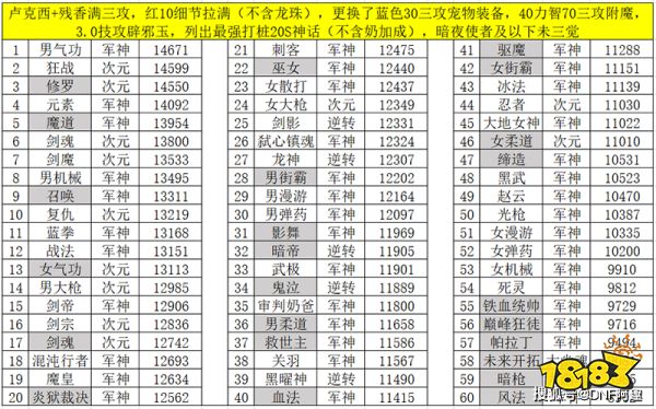 dnf2021职业最强排行_2021年计算机专业最强大学排名分析