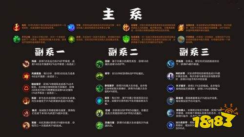 LOL英雄联盟手游符文翻译介绍 符文系统翻译中文版大全_18183.com