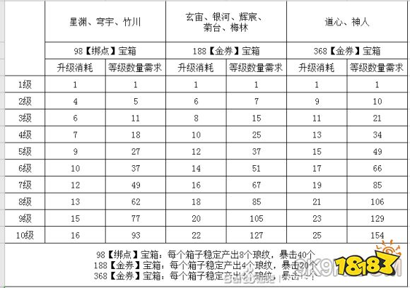 天涯明月刀手游琅纹宝箱开启攻略