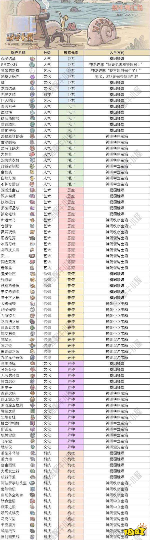 最强蜗牛蜗壳升级与涂料合成推荐