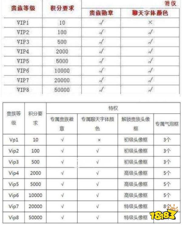 王者荣耀v8要充值多少钱