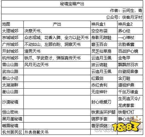 我的侠客秘境宝箱产出汇总一览 181手游门户